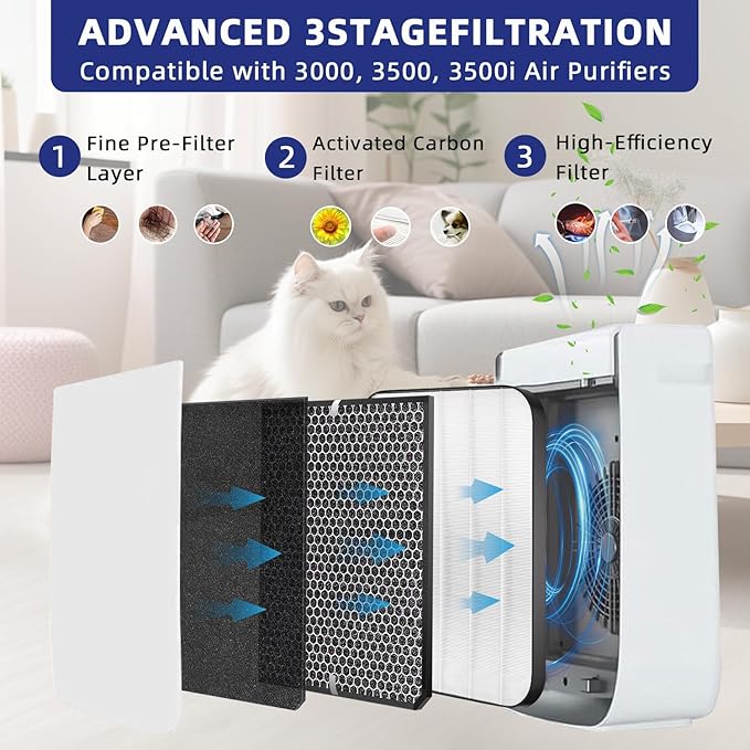 3500 Replacement Filters Compatible AD3000/3500 Air Purifi-er, 3000/3500,3000M, 3000Pro Air Purifi-er,1 air filter, 2 Activated Carbn and 4 Extra Carbn Pre-Filters