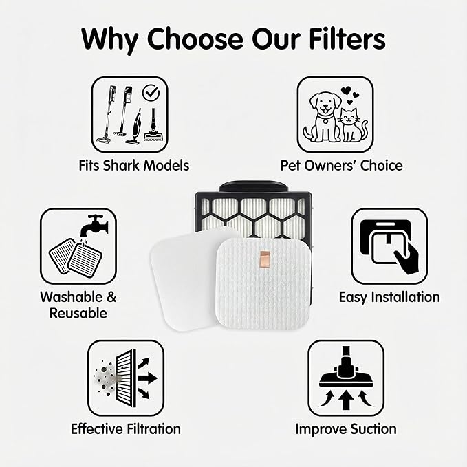 UV850 UV900 Filter Replacement for Shark Performance Lift-Away DuoClean PowerFins Upright Vacuum Cleaners Part # XFFK602UKT HEPA & Foam & Felt Filter Set for Pet Hair, Dirt, Dust