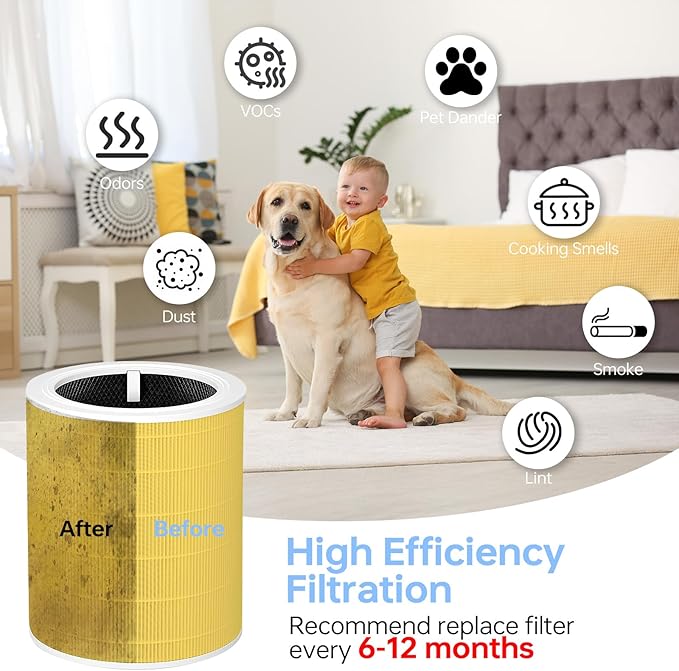 Core 600S Replacement Filter Pet Care Filter Compatible With Levoit Core 600s/Core 600s-P, 3 in 1 Middle Filter & Activated Carbon Filter, Efficient for Pets Fur Dander, Core 600S-RF-PA, 2Pack, Yellow