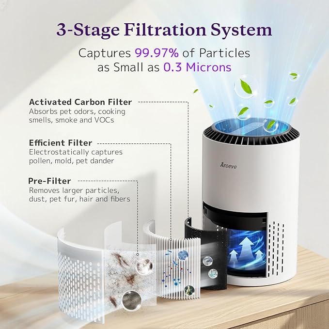 AROEVE Air Purifiers for Bedroom Home, 3 Layer Filter for Smoke Pollen Allergies Pet Dander Odor, Sleep Mode for Better Sleep, Energy Saving, 3 Speeds, Timer for Office, Dorm, Kitchen, MK01, White