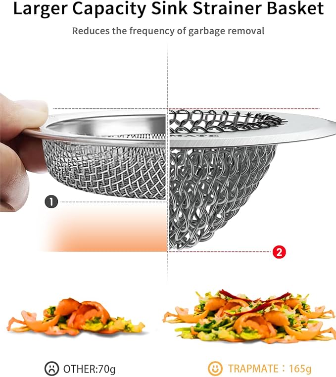 TRAPMATE Kitchen Sink Drain Strainer & Sink Stopper, Revolutionary Stainless Steel Drain Plug Combo, Anti-Clog Garbage Strainer Basket for US Standard Drains, Fits Single & Double Bowl Kitchen Sinks