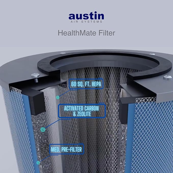 Austin Air HealthMate Standard Air Purifier Midnight Blue - Advanced 4- Stage Filtration Air Purifiers For Home with Activated Carbon & Zeolite - Ideal as Air Purifiers for Bedroom, Model B400