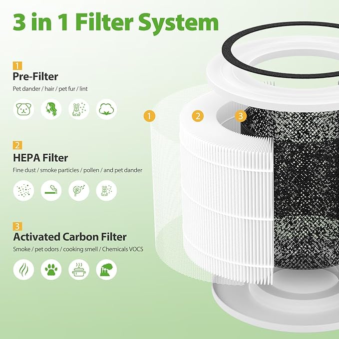 240 HEPA Replacement Filter Compatible with PuroAir 240 Air Purifier, 3 in 1 Grade Filtration HEPA 14 with Activated Carbon for 99.97% Air Pollutants Home Room, 240 Replacement HP-14 Filter, 2 Pack