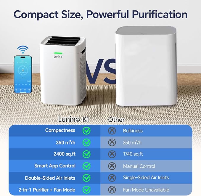 Air Purifiers for Home Large Room up to 2400 Ft², Double-Sided HEPA Air Purifier with Washable Pre-filter, Smart WiFi, PM 2.5 Air Quality Monitor, Fan Modo, for Pets Hair, Dust, Pollen, Smoke