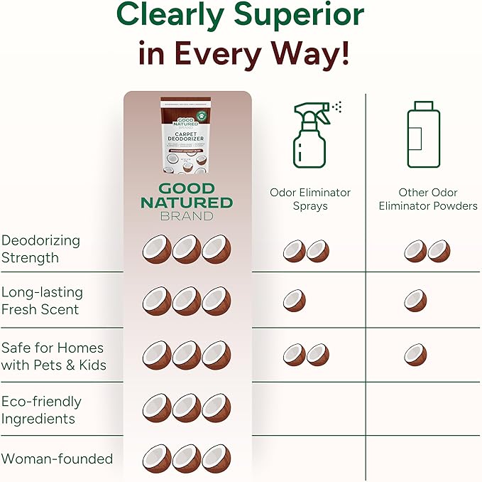 Good Natured Brand | Carpet Deodorizer & Freshener Powder | 31 oz Pet Odor Eliminator for Strong Odor & Pet Urine | Fresh Natural Mahogany Coconut Bliss Scent | Safe for Homes with Pets