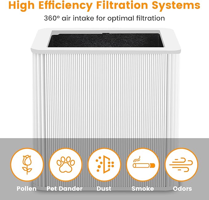 211+ Replacement Filter Compatible with Blue Pure Blue Pure 211+ Air Cleaner Purifier Series, 2 Stage Filtration System of H13 True HEPA and Activated Carbon Filter, (2 Pack)