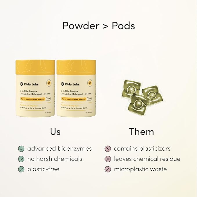 Dirty Labs | Dishwasher Detergent and Booster (96 Loads (Pack of 2), Aestival (Yuzu. Geranium. Lemon Balm.))