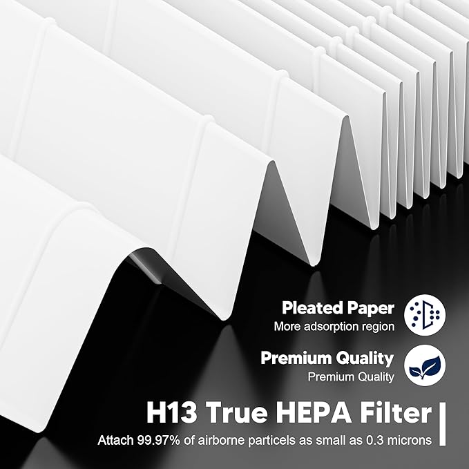 Core Mini Replacement Filter for LEVOIT Core Mini and Core Mini-P Air Purifier, 3-in-1 H13 Grade True HEPA and High-Efficiency Activated Carbon, Core Mini-RF, 2 Filter & 10 Fragrance Sponge