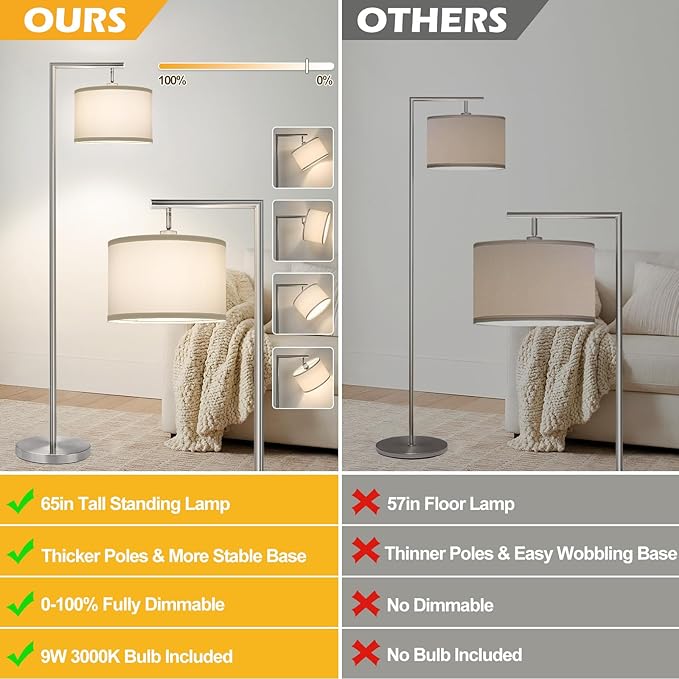 Boncoo Dimmable Silver Floor Lamp, Brushed Nickel Floor Lamps for Living Room with Adjustable White Shade, Tall Standing Lamp Modern Reading Light for Bedroom Office Nursery, 9W LED Bulb Included