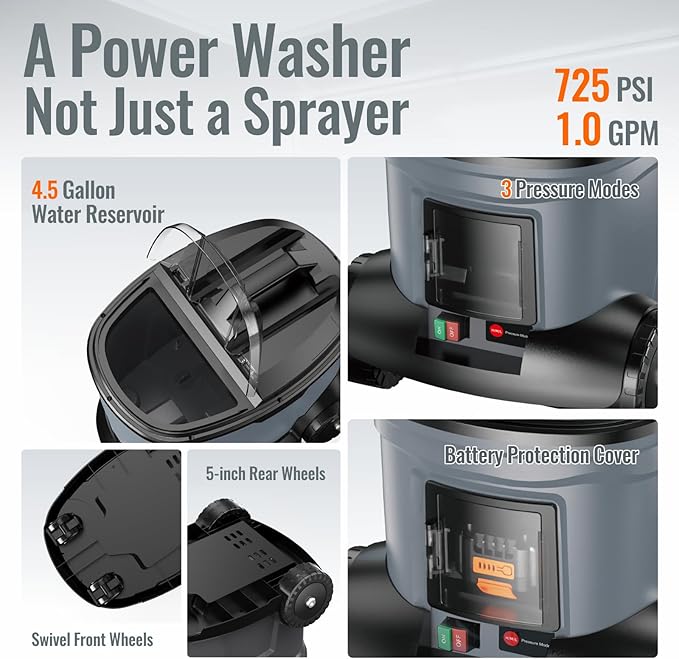 cPX4000 Portable Cordless Pressure Washer with 4.5 Gallon Tank & 4 Wheels, 725 PSI True Pressure, 4.0Ah Battery Power Washer for Car Washing, Camping Shower and Outdoor Rinsing