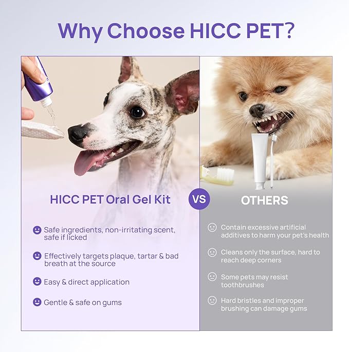 HICC PET Dental Gel for Dogs & Cats, No-Brush Teeth Cleaning Gel, Freshen Breath, Helps Reduce Plaque & Tartar, Supports Gum Comfort, Gentle Oral Care for Daily Use, 2 Fl Oz
