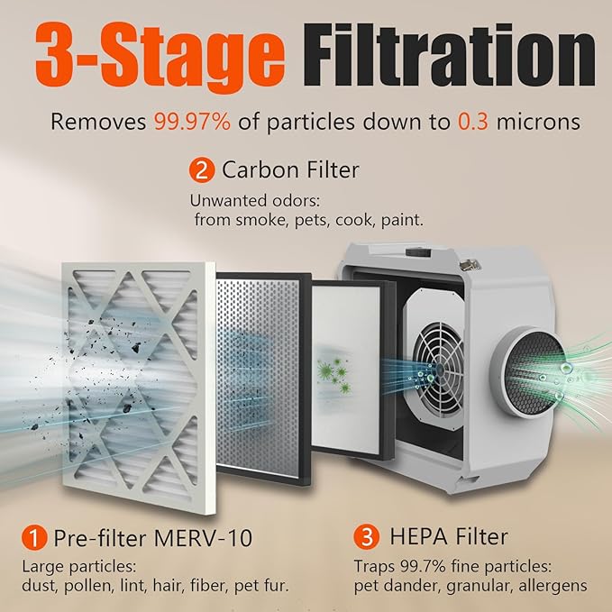 Air Scrubber,Air Purifier with 3 Stage Filtration, Stackable Negative Air Machine for Industrial and Commercial Use, Heavy Duty Air Cleaner with HEPA/Activated Carbon Filter
