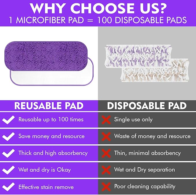 Reusable Power Mop Refill Pads for Swiffer Power Mop Starter Kit - Swifter Powermop Pads Refills - Multi-Surface & Wood Mopping Pad Refil for Floor Cleaning - Washable Microfiber Pad, 4 Pack