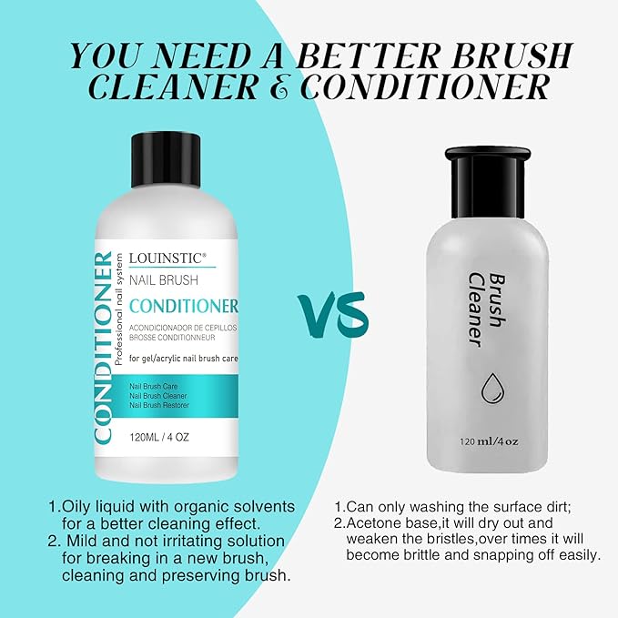 LOUINSTIC Acrylic Nail Brush Cleaner - 4 Fl.Oz, Quickly Clean Gel/Acrylic Nail Brushes, Paint Brushes, Airbrushes, Art Tools, Nail Brush Cleaner Conditioner Preserver and Restorer