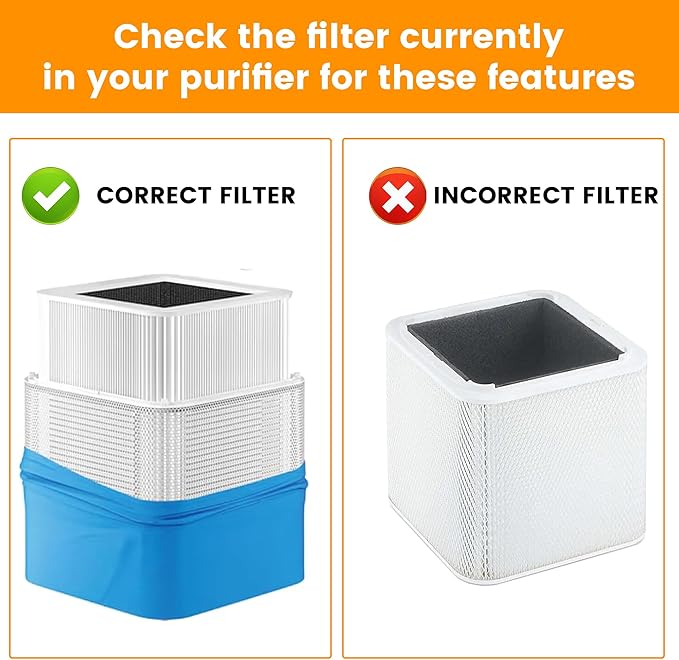 211+ Replacement Filter Compatible with Blue Pure Blue Pure 211+ Air Cleaner Purifier Series, 2 Stage Filtration System of H13 True HEPA and Activated Carbon Filter, (2 Pack)