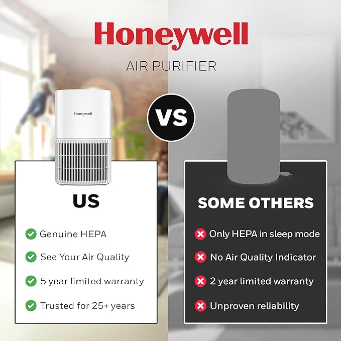 Honeywell AllergenPlus HEPA Air Purifier for Home, 530 Ft² Rooms in 1 hour, 3-in-1 Filter, Compact Design, Auto Mode, Reduces Allergens, Dust, Pollen, Smoke, Pet Dander, Odors, White, HPA125W