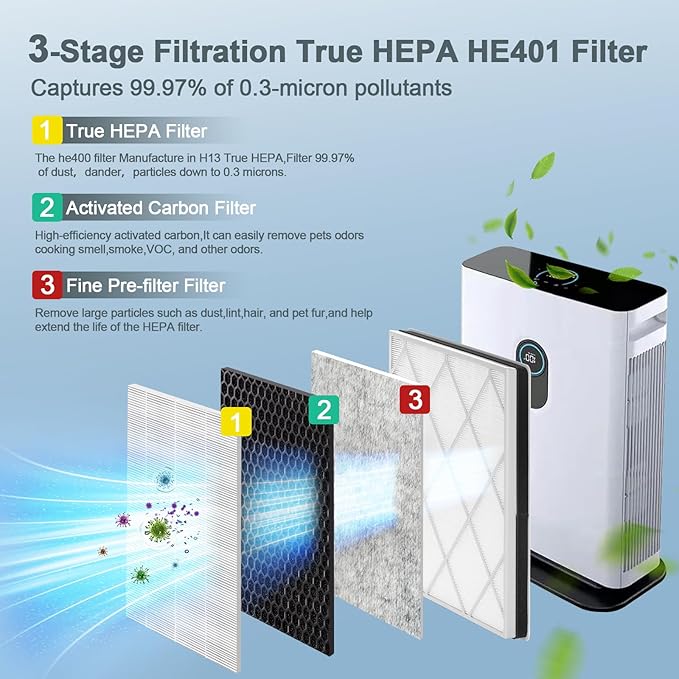 2-Pack HE401 Filter for Shark 4 - Replacement HEPA H13 Filter, Compatible with HE401, HE402, HE405, HE400, UA415 Models - Part Numbers HE4FKPET, HE4FKBAS, HE4FKPRO, 100356-chn-1
