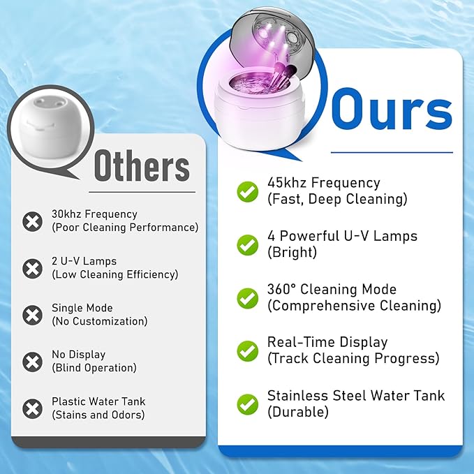 Ultrasonic Jewelry Cleaner | 45KHz Ultrasonic Cleaner Machine with 4 Modes & Digital Timer Display | Low-Noise 360° Cleaning for Makeup Brushes, Glasses, Necklaces, Rings | Stainless Steel Tank