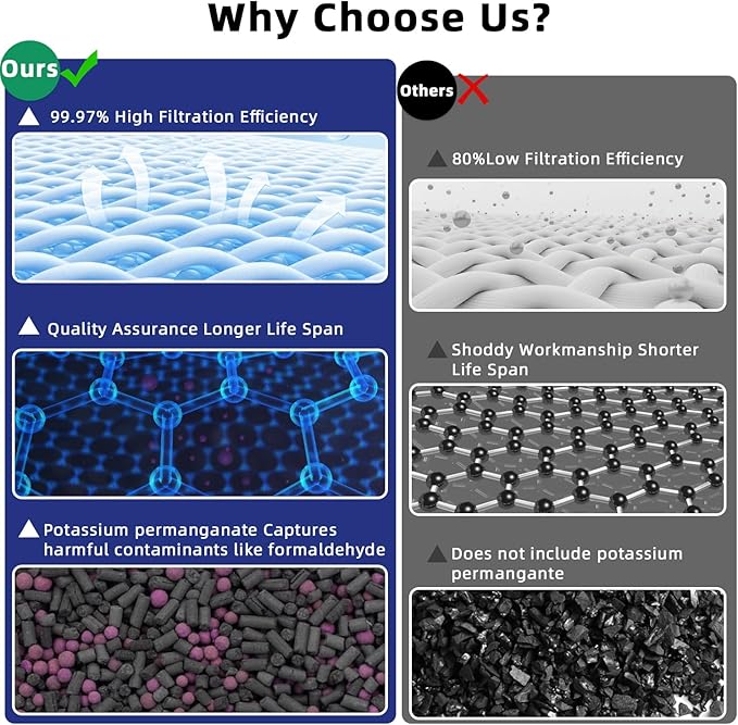 3500 Replacement Filters Compatible AD3000/3500 Air Purifi-er, 3000/3500,3000M, 3000Pro Air Purifi-er,1 air filter, 2 Activated Carbn and 4 Extra Carbn Pre-Filters