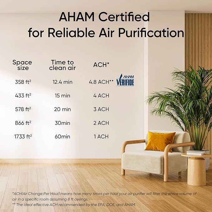 LEVOIT Air Purifiers for Home Large Room Up to 1733 Ft² with HEPA Sleep, AHAM VERIFIDE, Auto, Air Quality Monitor, Smart WiFi, 3-in-1 Filter for Pet Allergy, Smoke, Dust, Core 400S-P, White