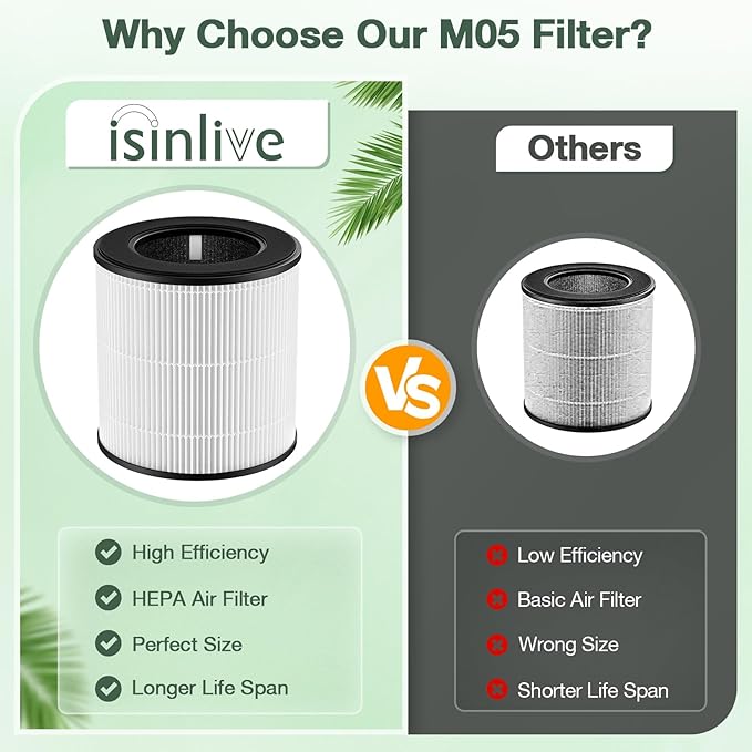 M05 B-D02L Replacement Filter Compatible with MOOKA M05/ B-D02L Air Purifi-ers, for KOIOS B-D02L, for VEWIOR B-D02U, HEPA Filter and Activated Carbon Filtration for M05/ B-D02L, 2 Pack, White