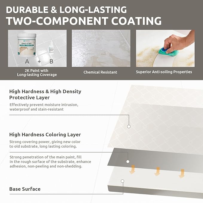 All-In-One Interior Floor Coating Kit, Water-based & Low Odor One-Step Floor Paint, High Hardness Waterproof Paint for Ceramic, Porcelain, Fiberglass, Hardwood, Laminate, Vinyl, 35OZ, Black