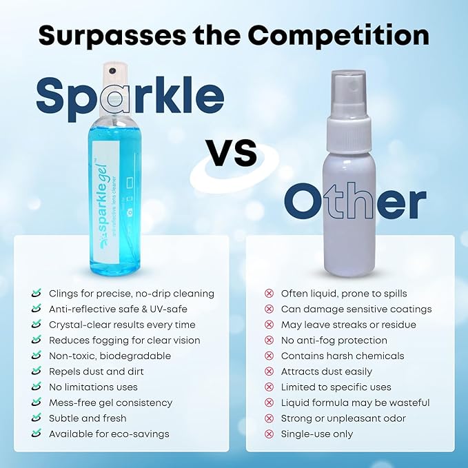 Sparkle Anti-Reflective Gel Lens Cleaner Spray kit | (2) 1oz Glasses Cleaner Gel Spray + (2) Microfiber Cloth for Eyeglasses, Sunglasses, Lenses,Screens and Camera Cleaning Kit (4 Piece Set)