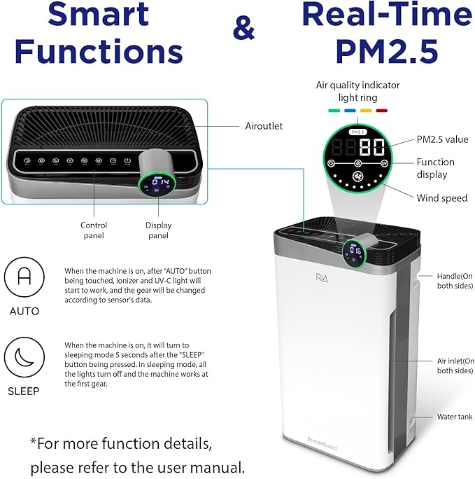 RIA BreezeGuard HEPA Air Purifier for Home & Large Rooms up to 2500 Sq Ft – Smart Air Cleaner with Evaporative Humidifier, App Control, PM2.5 Sensor, for Pets, Allergies, Smoke & Dust