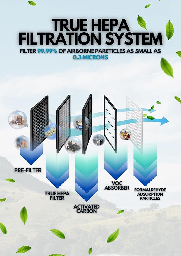 AZEUS H13 HEPA Air Purifier for Home, Bedroom & Office | 3-Stage Filtration for Smoke, Dust, Pet Dander | Quiet & Ozone-Free (1 pack 01)