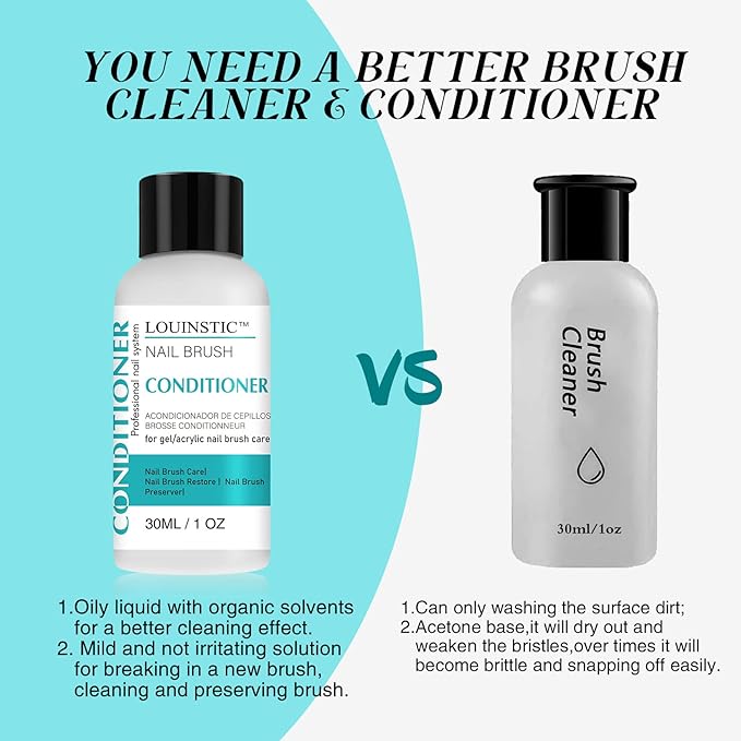 LOUINSTIC Nail Brush Cleaner and Conditioner - Quickly Clean Gel Nail Brushes, Paint Brushes, Airbrushes, Art Tools, Preserver and Restorer for Kolinsky Acrylic Brush Etc.