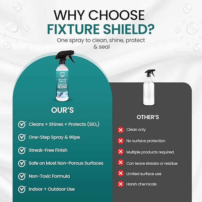 Fixture Shield Surface Revive 16 fl oz – SiO₂ Infused Formula Multi-Surface Cleaner to Shine, Seal & Protect Home, Cars, RVs, Boats, Stainless Steel, Glass, Tile, Countertops, Streak-Free & Non-Toxic