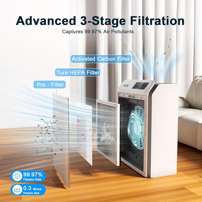Air Purifiers for Home Bedroom Large Room Up to 3500 Ft², Smart HEPA Air Cleaner with APP Control,PM 2.5 Display Air Quality, Sleep Mode, Auto Mode, HEPA Air Purifier for Pets Hair, Dust, Odor, Pollen
