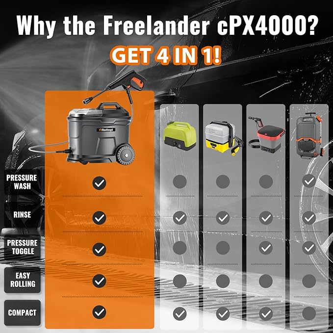 cPX4000 Portable Cordless Pressure Washer with 4.5 Gallon Tank & 4 Wheels, 725 PSI True Pressure, 4.0Ah Battery Power Washer for Car Washing, Camping Shower and Outdoor Rinsing