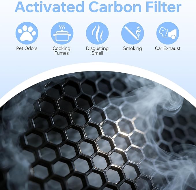 Core 600S Replacement Filter Pet Care Filter Compatible With Levoit Core 600s/Core 600s-P, 3 in 1 Middle Filter & Activated Carbon Filter, Efficient for Pets Fur Dander, Core 600S-RF-PA, 2Pack, Yellow