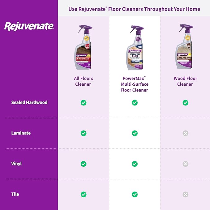 Rejuvenate All Floors Cleaner, 32 Ounces, Breaks Down Dirt and Grime, Cleans and Protects Floors Throughout Your Home, Including Sealed Hardwood, Tile, Vinyl, Laminate and More