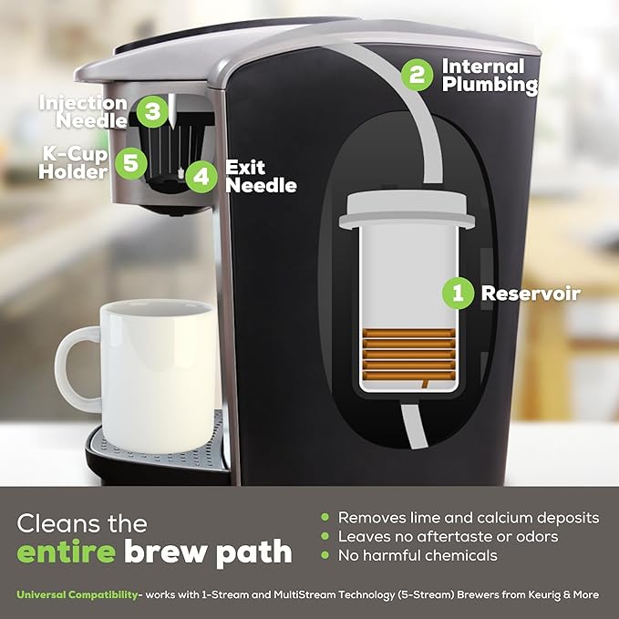PERFECT POD Single-Serve Coffee Machine Descaler (2 Pack, 2 Uses Per Pack) - Universal Compatibility - works with 1-Stream and Multi-Stream (5-Stream) Brewers from Keurig & other brands.