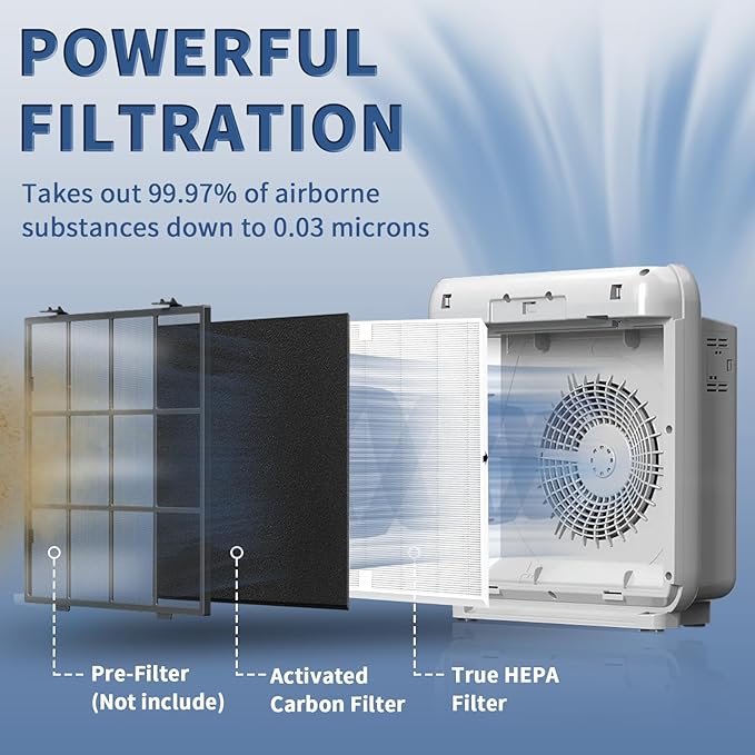 AP-1512HH Replacement Filter for Coway Airmega AP-1512HH and Airmega 200M Series Air Purifiers, Funmit 2 True HEPA Filter and 8 Activated Carbon Pre-Filters, Compared to Part # 3304899