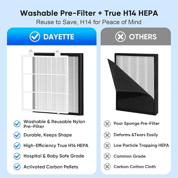 Air Purifiers for Home Large Room Up to 2400 Ft² with HEPA 14 Filter, DAYETTE Pet Air Purifier with Washable Prefilter for Bedroom with Fragrance, Air Cleaner for Smoke Dust Pollen Pets Hair Odor