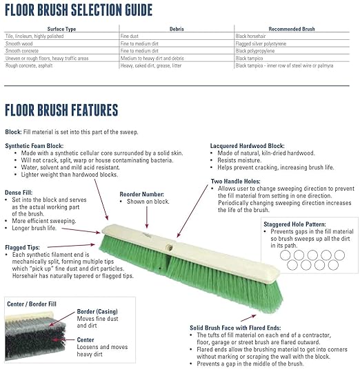 Weiler 44438 12" Block Size, 6 X 20 No. of Rows, Wood Block, Polypropylene Fill, Deck Scrub Brush, Natural (Pack of 12)
