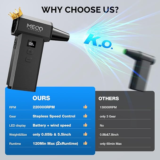MECO ELEVERDE Electric Air Duster, 220,000 RPM-One Touch Turbo Fan, Stepless Speed Adjustable(±1% Precision Control) Dual Display, 2H Max Runtime, Mini Air Blower for Car,PC, Electronics, Keyboards