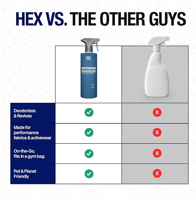 HEX Performance Deodorizing Spray, Fresh, 22oz - Awesome for Shoes, Gear, Activewear & Fabrics, Yoga Mats & Gym Equipment, Carpet, Pets, Odor Eliminator & Fabric Refresher Spray