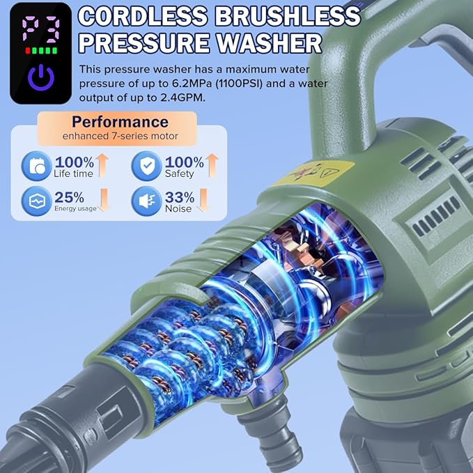 Cordless Pressure Washer Battery Powered;1100PSI Portable Cordless Power Washer,with Brushless Motor,2 Packs Battery&Charger,6-in-1 Nozzle,Foam Cannon,3 Power Level; Pressure Washer for Home,Car,Yard