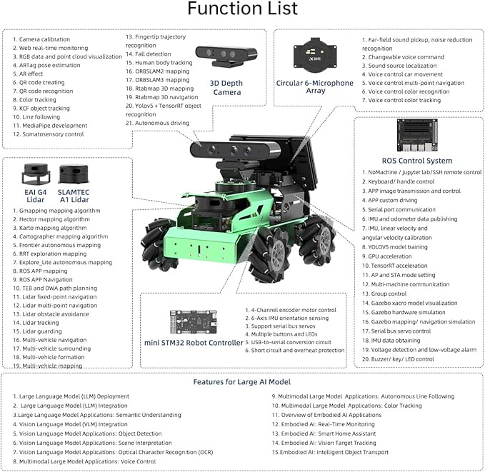 JetAuto ROS2 Robot Car with ChatGPT Large AI Model Lidar Depth Camera AI Voice Control Touch Screen, SLAM Mapping Navigation Path Planning Autonomous Driving Smart Robot, Advanced Kit & JetsonNano 4GB