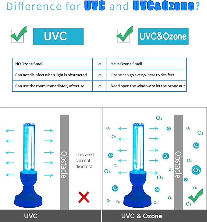 BAIMNOCM 50 Watt UV Light Sanitizer, UVC Germicidal Lamp with E26 Base and Remote Control, Home Disinfection Device UV Light Bulb for Basement/Bedroom/Kitchen, 2x25W Ultraviolet Light Lamp