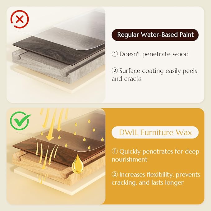 Wood Finishing Wax for Furniture - 100% Natural Chalk Paint Wax for Sealing & Protecting Painted and Raw Wood Surfaces, Wooden Floors & More - Clear Protective Finish, 3.5 Oz (Includes Tools)
