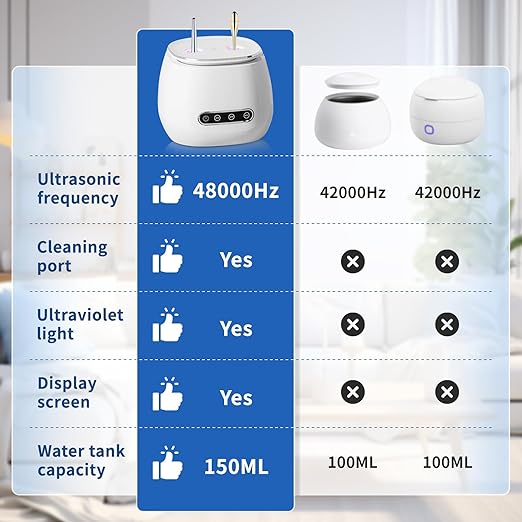 Upgraded 2026 Ultrasonic Retainer Cleaner Machine, 45kHz Ultrasonic Denture Cleaner with 3-Timer Modes (3/5/10 Min), Suitable for Dentures, Night Guards, Aligners, Brushes, Jewelry-150ml Capacity