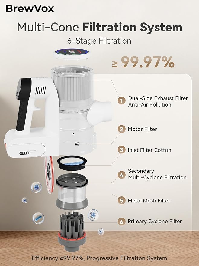 Telescopic Cordless Stick Vacuum Cleaner for Home Carpet & Pet Hair, Smart Auto Detect, 45kPa Powerful Suction, 550W Motor, 60 Min Runtime Quick Rechargeable, 6 Stage Filtration System