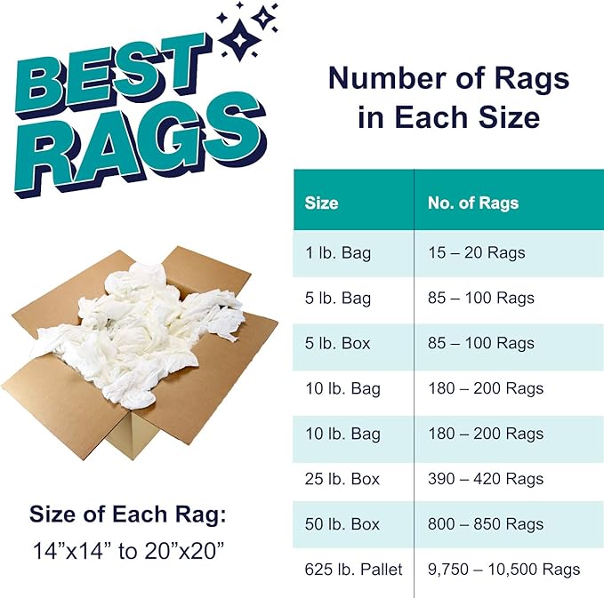 Arkwright W43 Cotton Tshirt Rags - 50 lb Box - Soft Lint Free Cloths for Cleaning, Streak & Scratch-Free, Professional Grade Bulk Wiping Towels for Polishing, Painting, and Staining, White