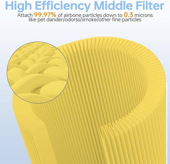 Core 600S Replacement Filter Pet Care Filter Compatible With Levoit Core 600s/Core 600s-P, 3 in 1 Middle Filter & Activated Carbon Filter, Efficient for Pets Fur Dander, Core 600S-RF-PA, 2Pack, Yellow