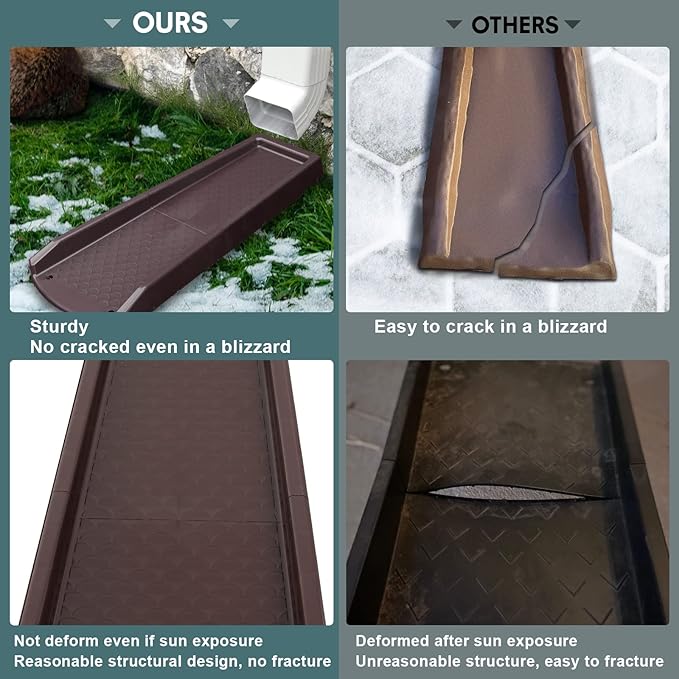 Rain Gutter Downspout Splash Block, Gutter Downspout Extensions for Water Drainage, 24" Gutter Splash Guards Downspout Extender, Fixable Down spout Drain Trays with PE Nails(1 Pack, Brown)